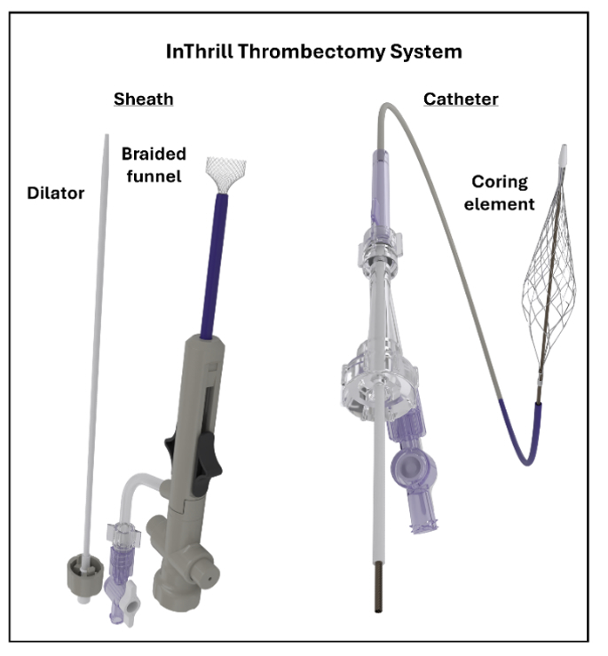 Figure 1. Image of the InThrill Thrombectomy System. Image courtesy of Inari Medical (Irvine, CA).