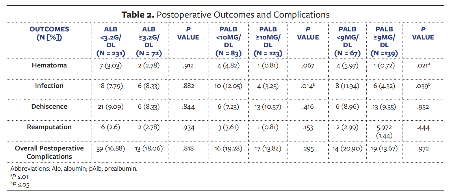 Table 2