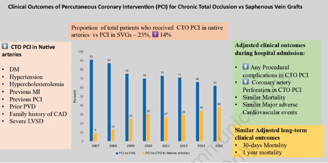 FIGURE 1. Main study findings
