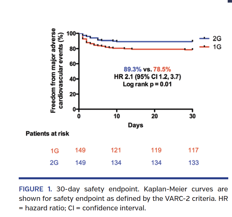 FIGURE 1. 30-day safety endpoint..png