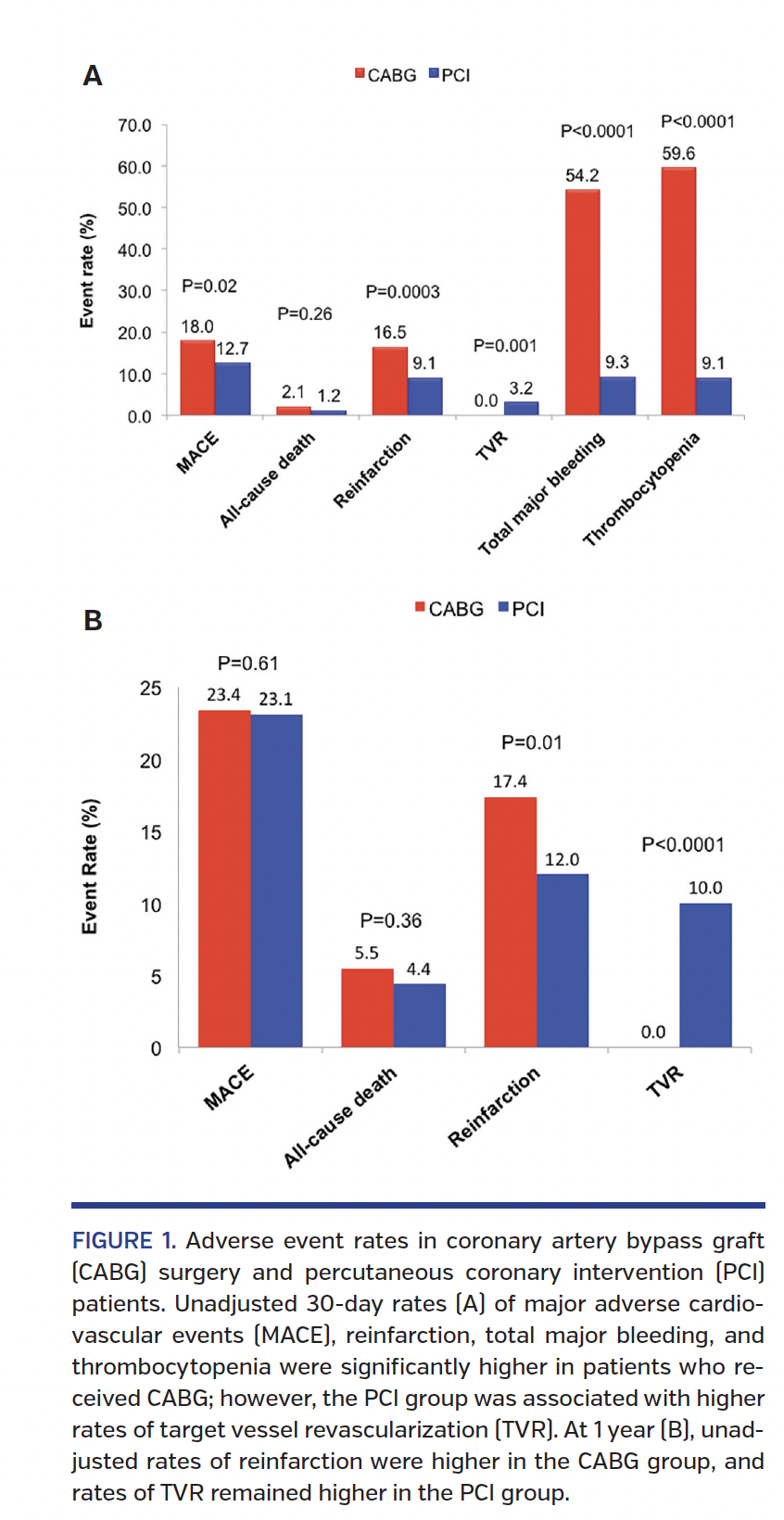 FIGURE 1. Adverse event rates.png