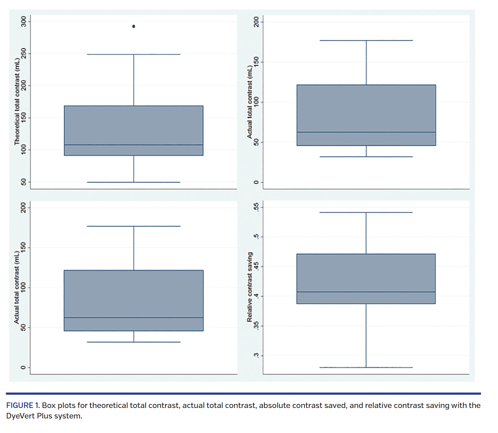 FIGURE 1. Box plots for theoretical total contrast.png