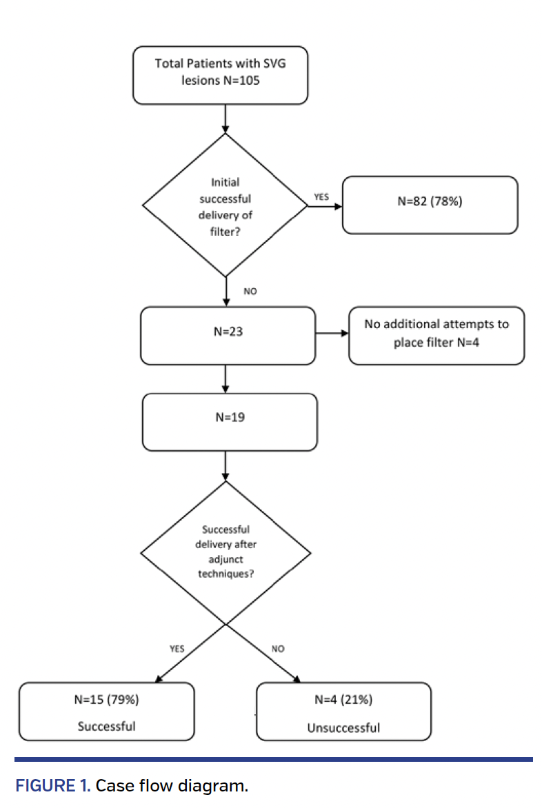 FIGURE 1. Case flow diagram..png