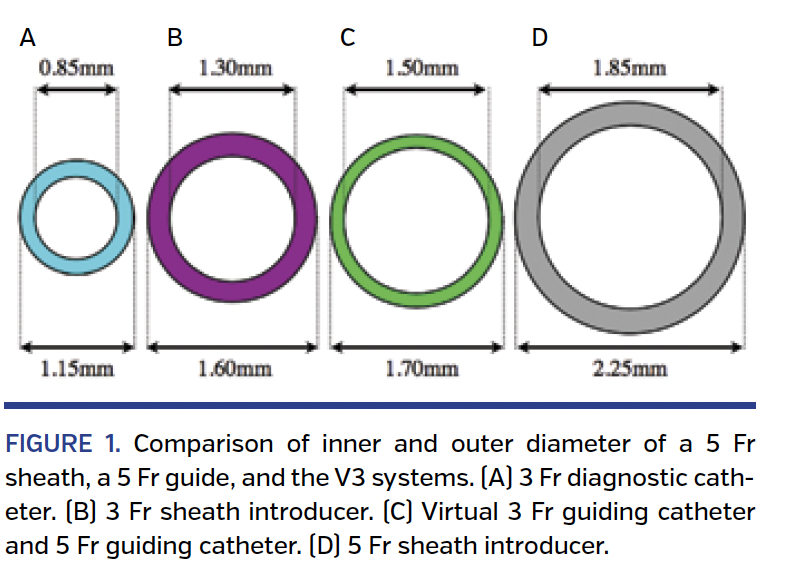 FIGURE 1. Comparison of inner and outer diameter.png