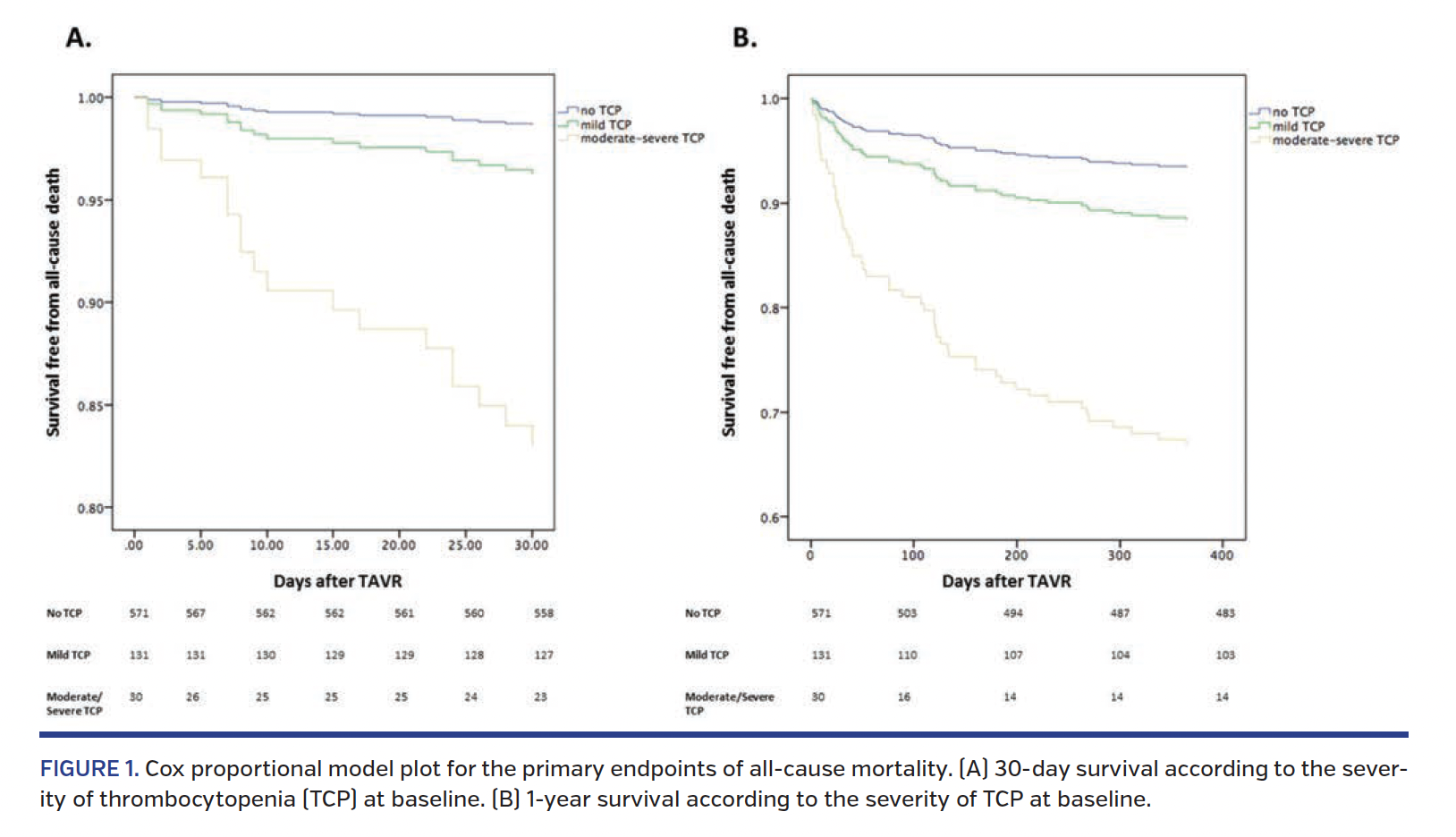 FIGURE 1. Cox proportional model.png