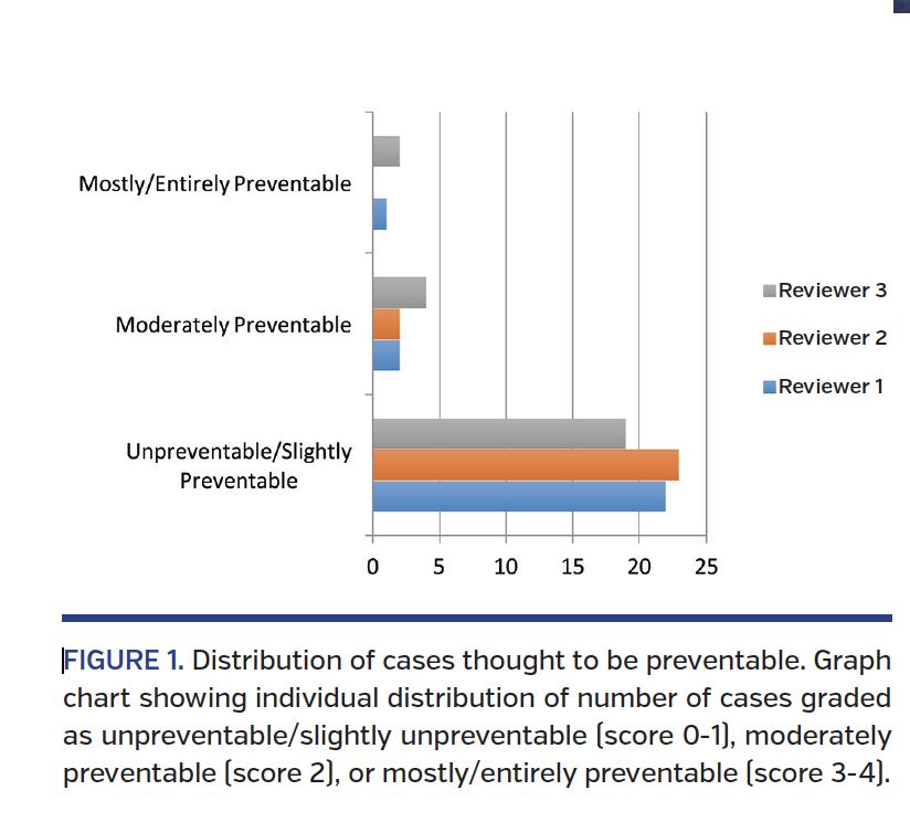 FIGURE 1. Distribution of cases.png