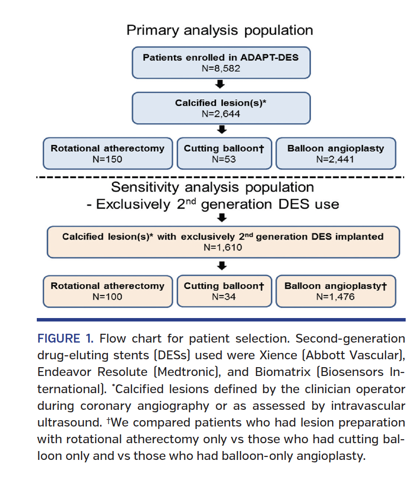 FIGURE 1. Flow chart for patient selection..png