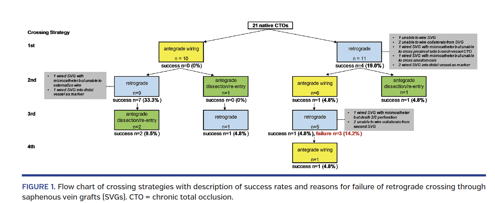 FIGURE 1. Flow chart of crossing strategies.png