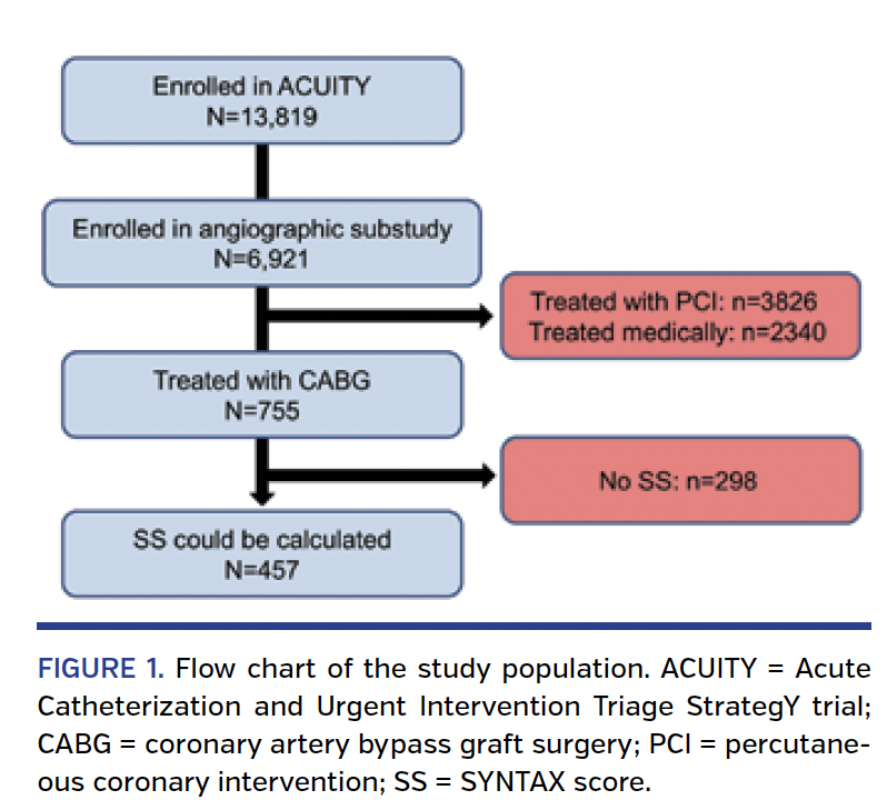 FIGURE 1. Flow chart of the study population..png