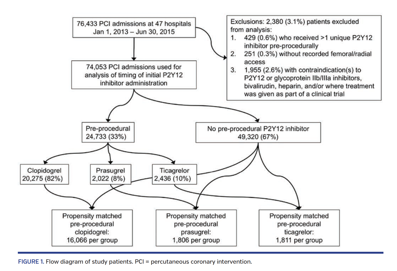 FIGURE 1. Flow diagram of study patients..png