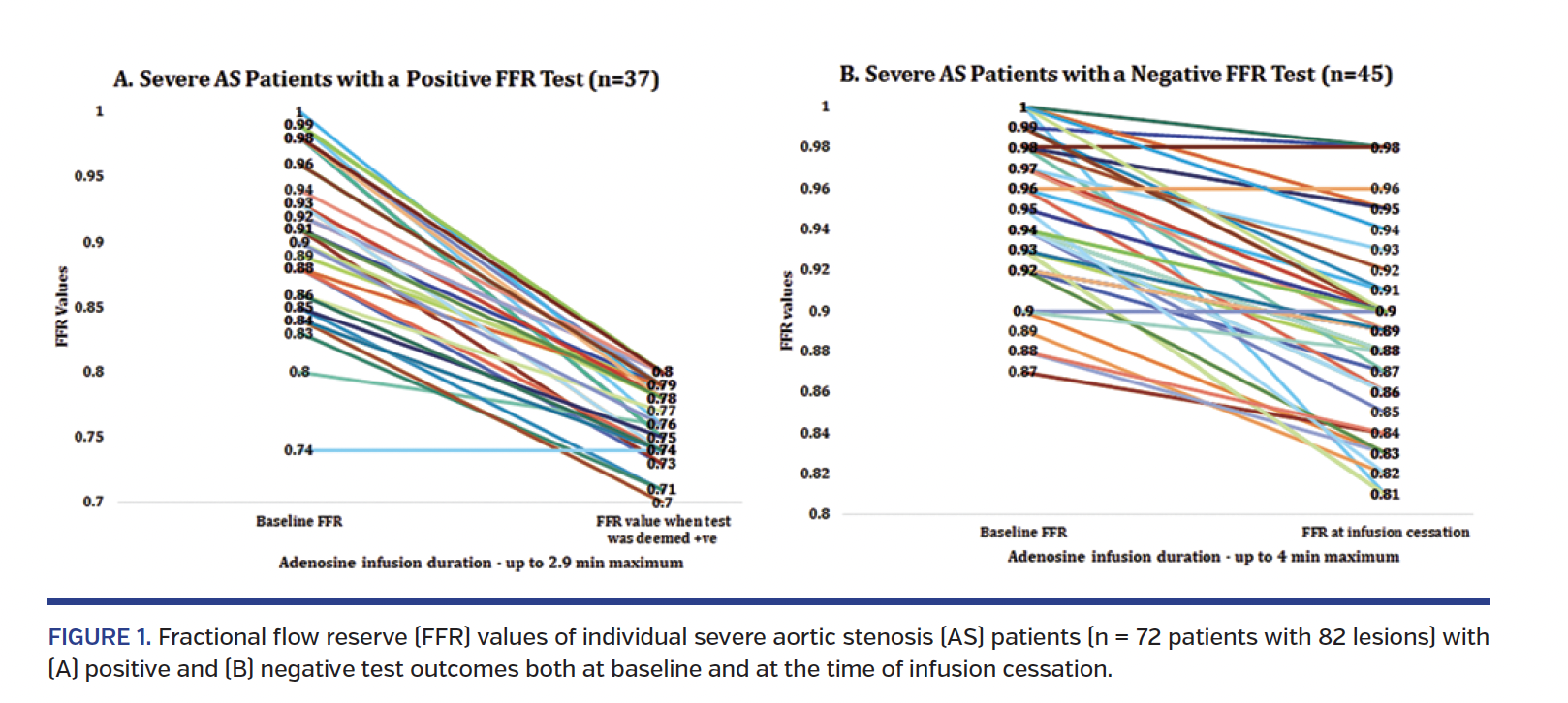 FIGURE 1. Fractional flow reserve (FFR) values.png