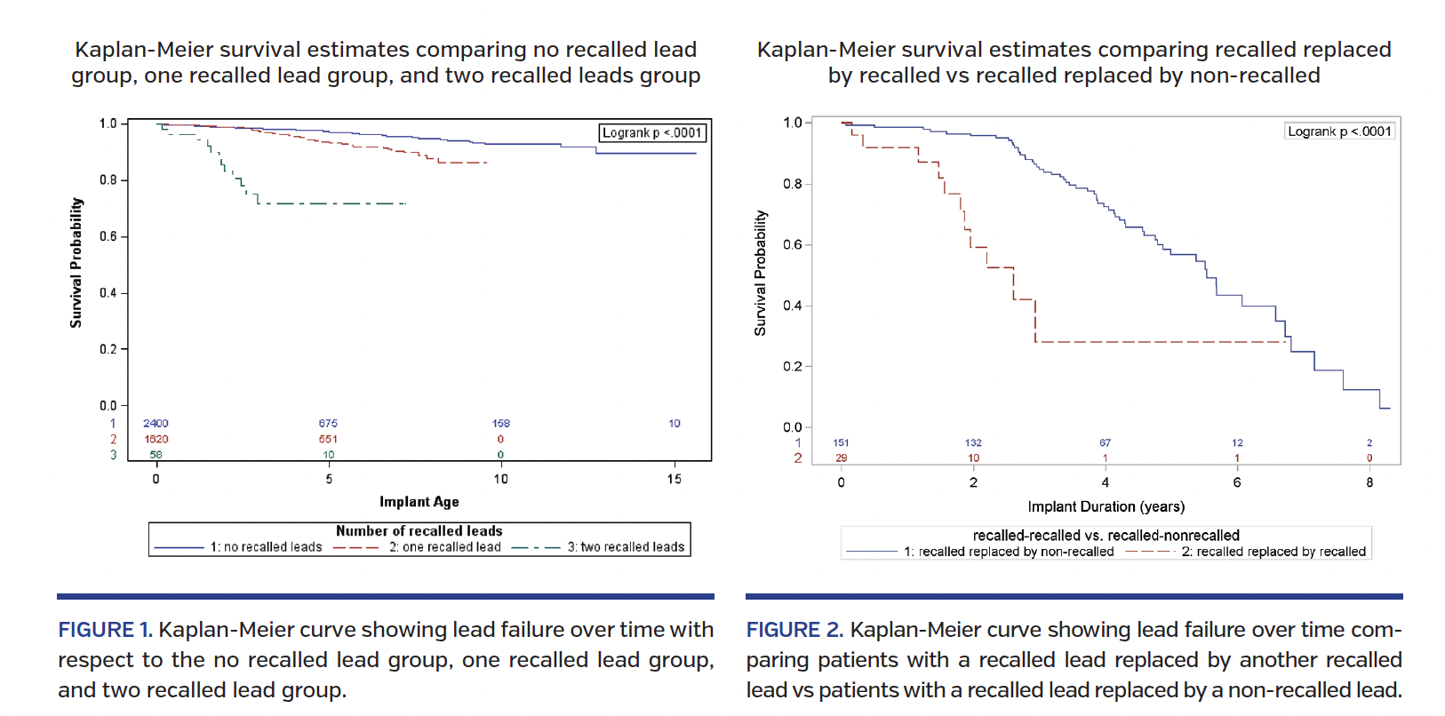 FIGURE 1.2  Kaplan-Meier curve.png