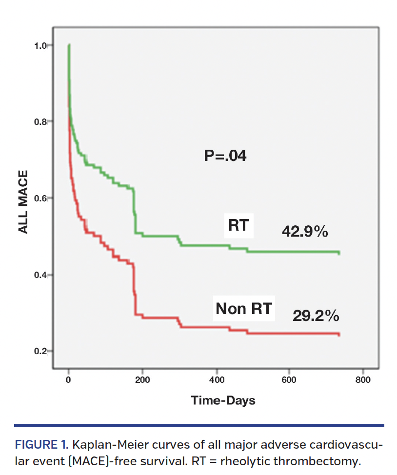 FIGURE 1. Kaplan-Meier curves.png