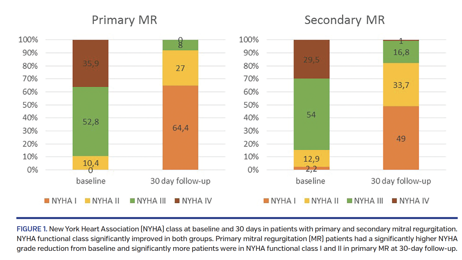 FIGURE 1. New York Heart Association.png