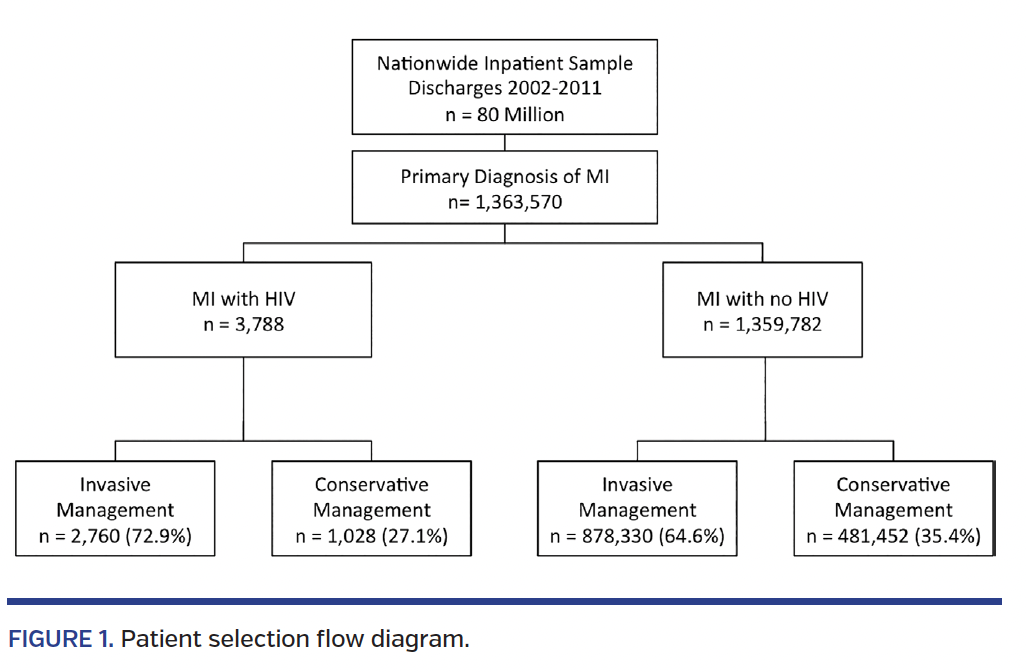 FIGURE 1. Patient selection flow diagram..png