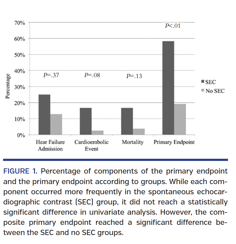      FIGURE 1. Percentage of components.png