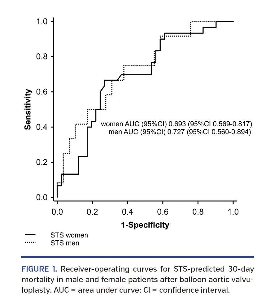 FIGURE 1. Receiver-operating curves.png
