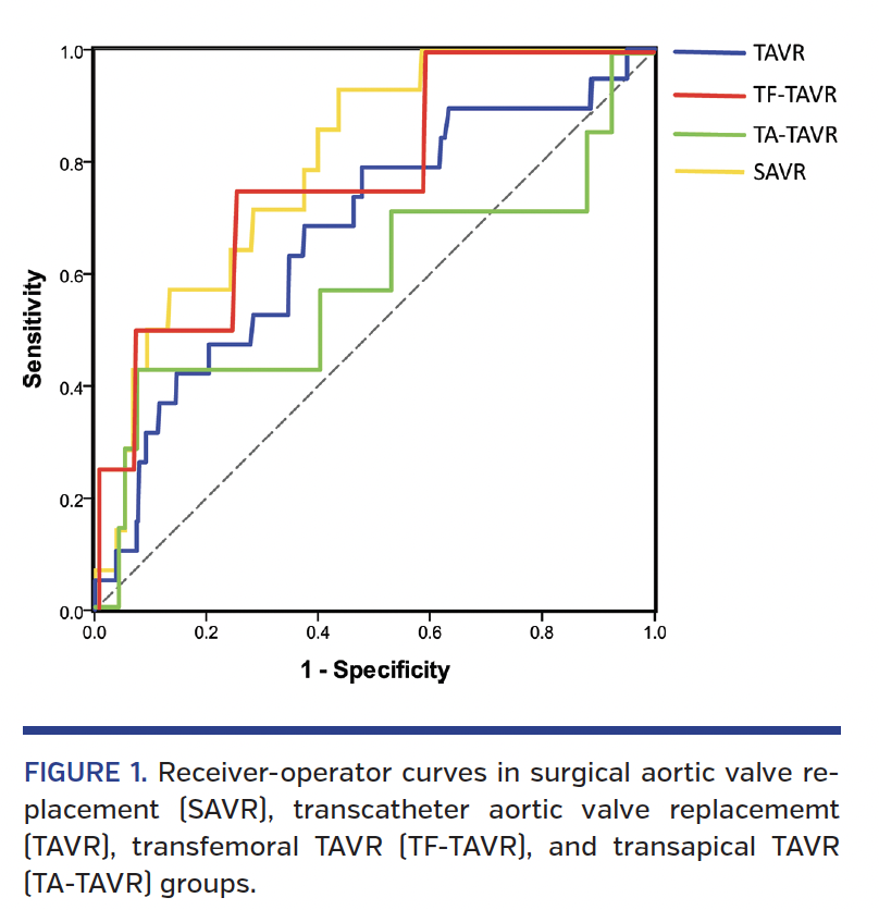 FIGURE 1. Receiver-operator curves.png