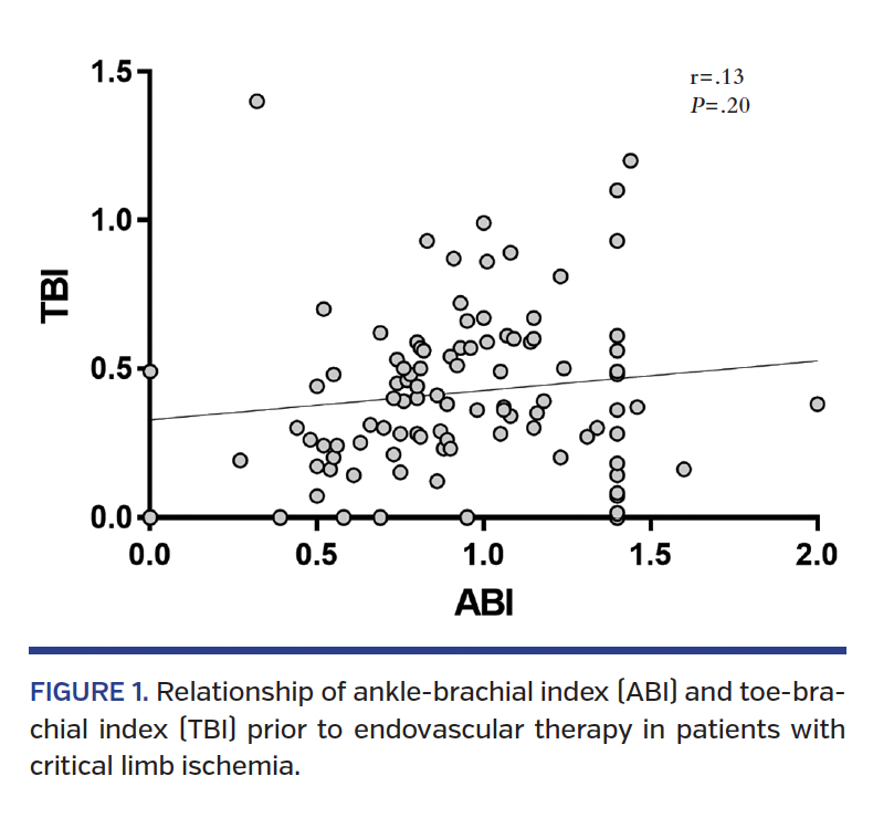 FIGURE 1. Relationship of ankle-brachial index.png