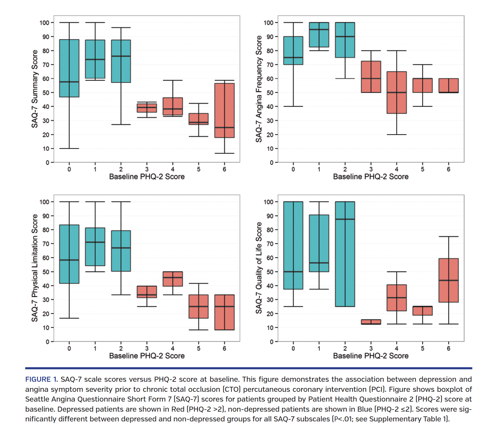 FIGURE 1. SAQ-7 scale scores.png