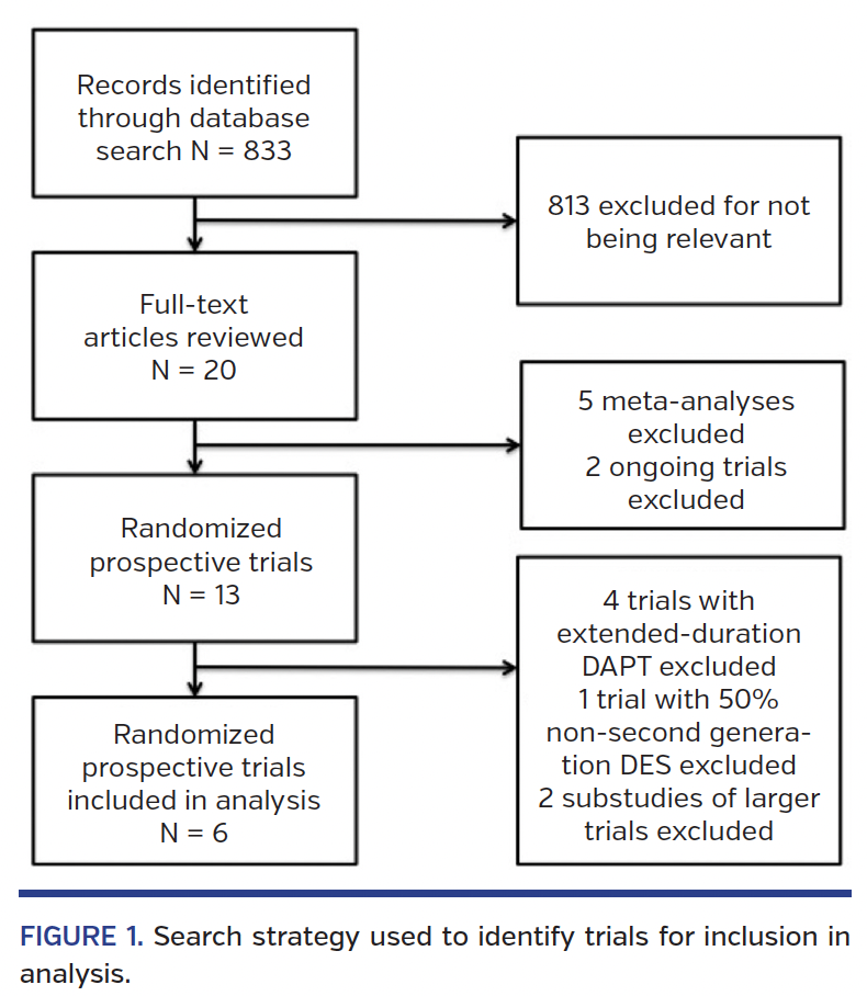 FIGURE 1. Search strategy.png