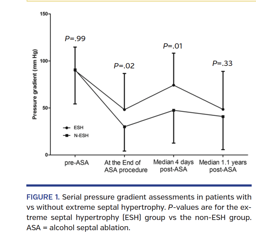 FIGURE 1. Serial pressure gradient assessments.png