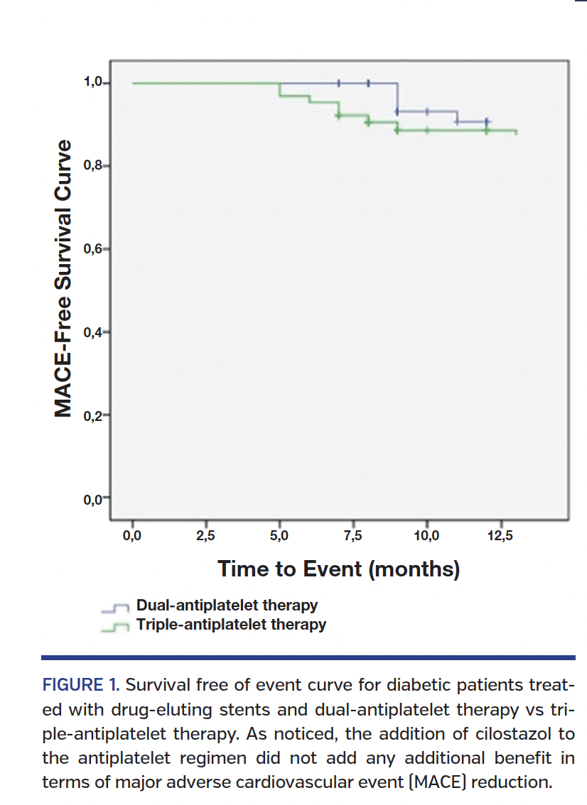 FIGURE 1. Survival free of event curve for diabetic patients.png