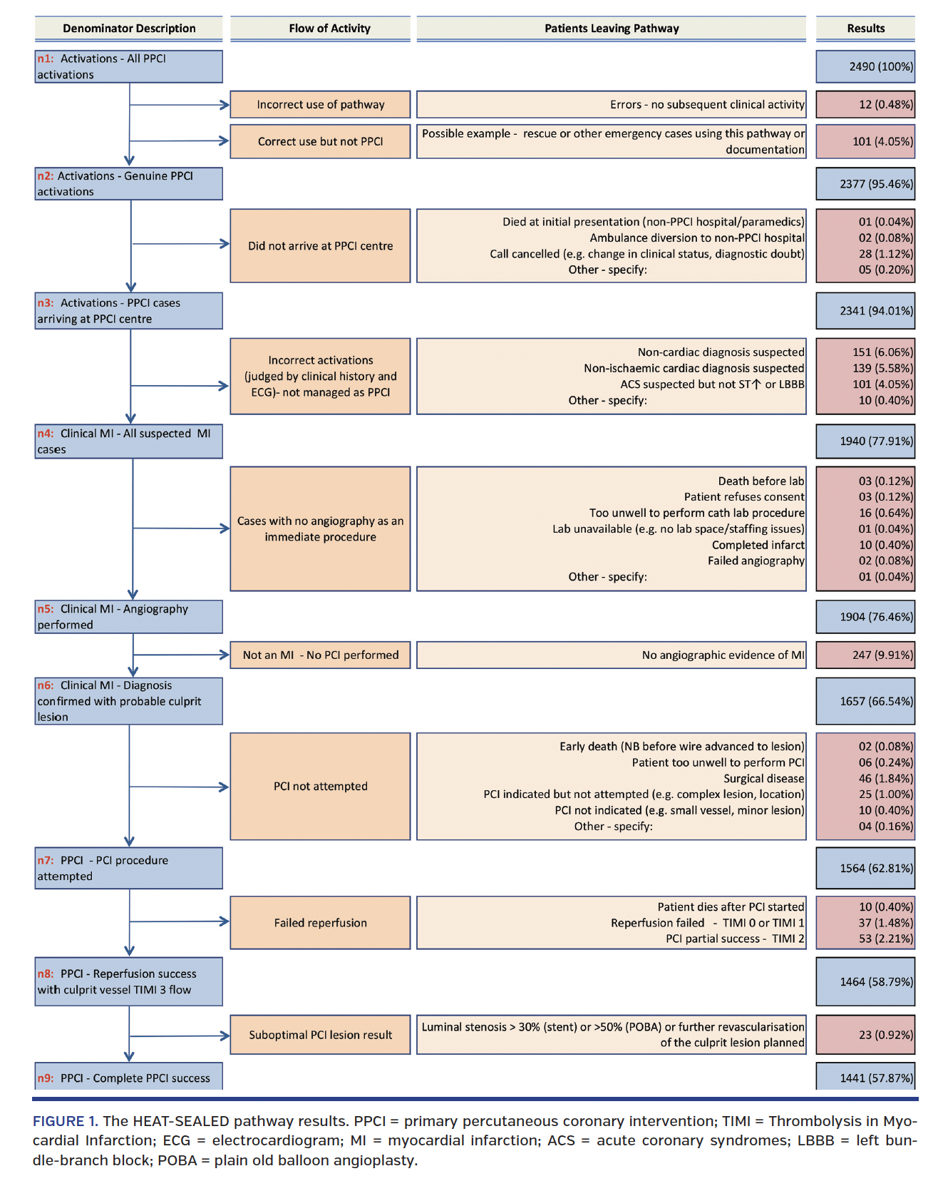 FIGURE 1. The HEAT-SEALED pathway results..png