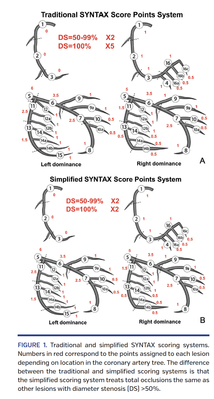 FIGURE 1. Traditional and simplified SYNTAX scoring systems..png