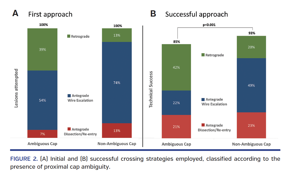 FIGURE 2. (A) Initial and (B) successful crossing strategies.png