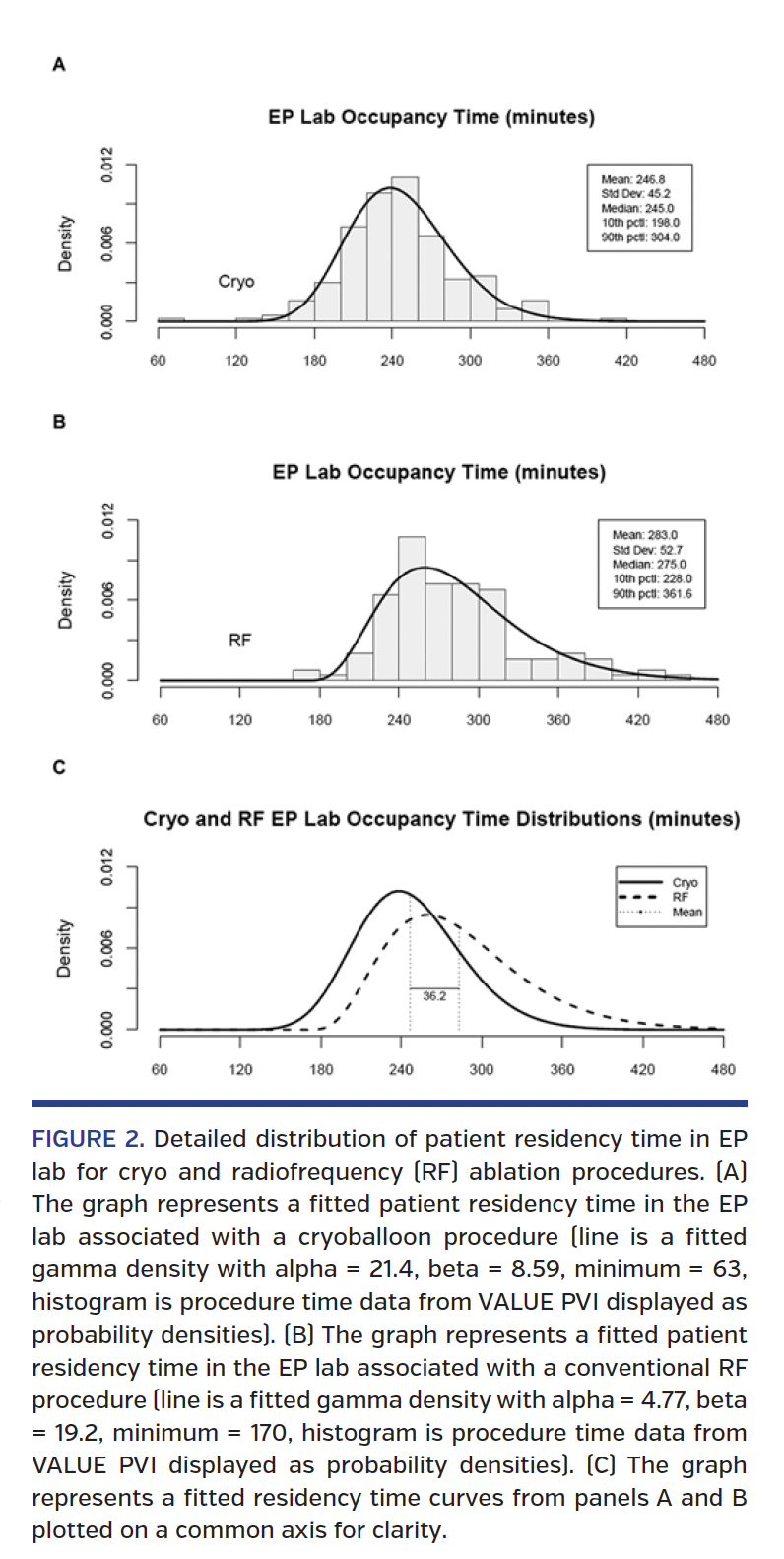 FIGURE 2. Detailed distribution of patient residency time.png