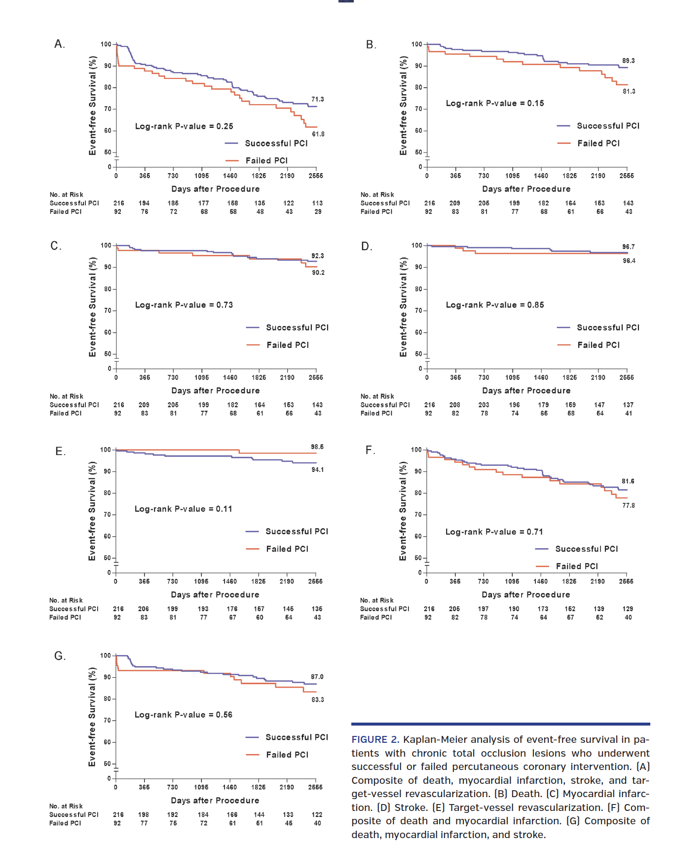 FIGURE 2. Kaplan-Meier analysis.png