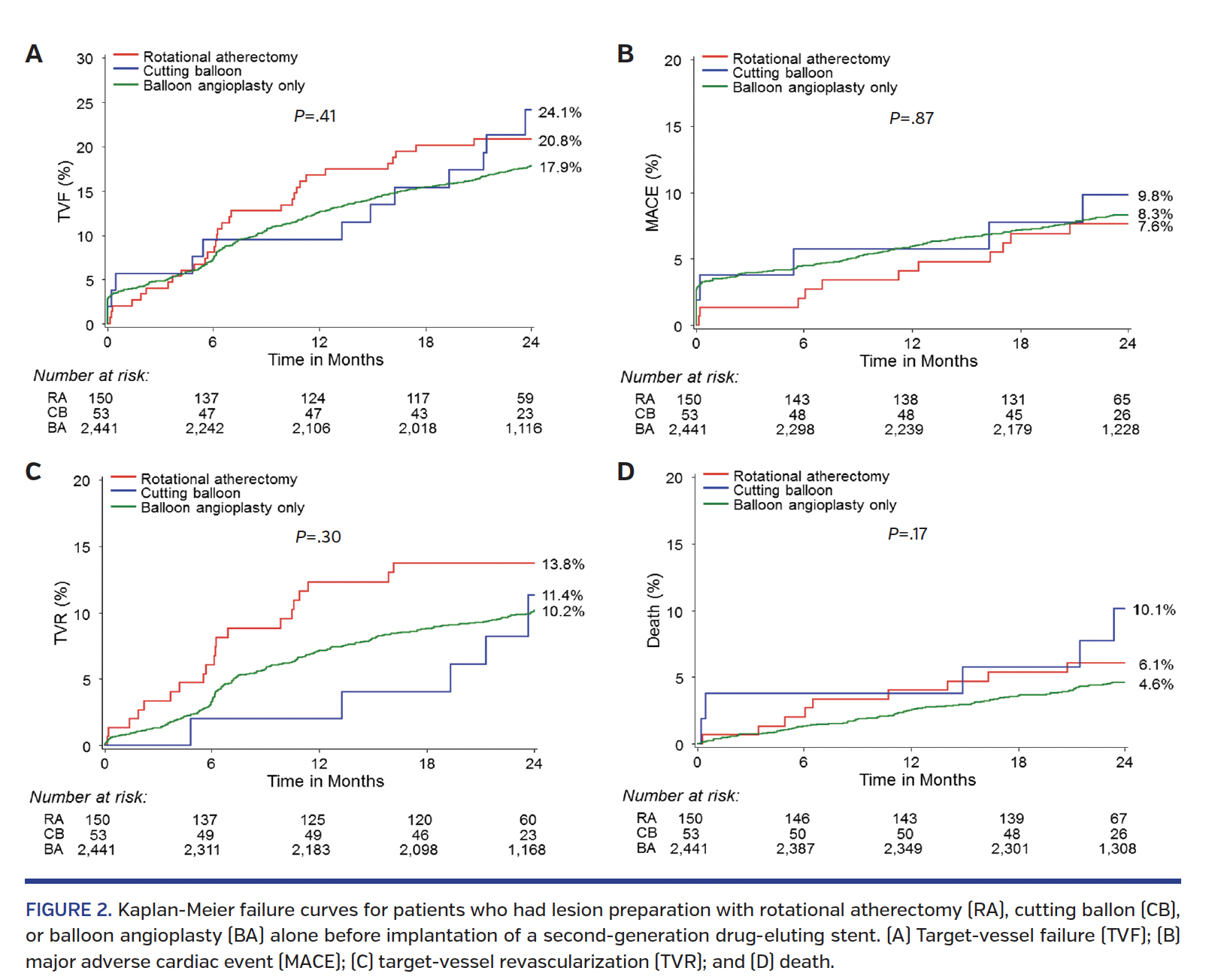 FIGURE 2. Kaplan-Meier failure curves for patients.png