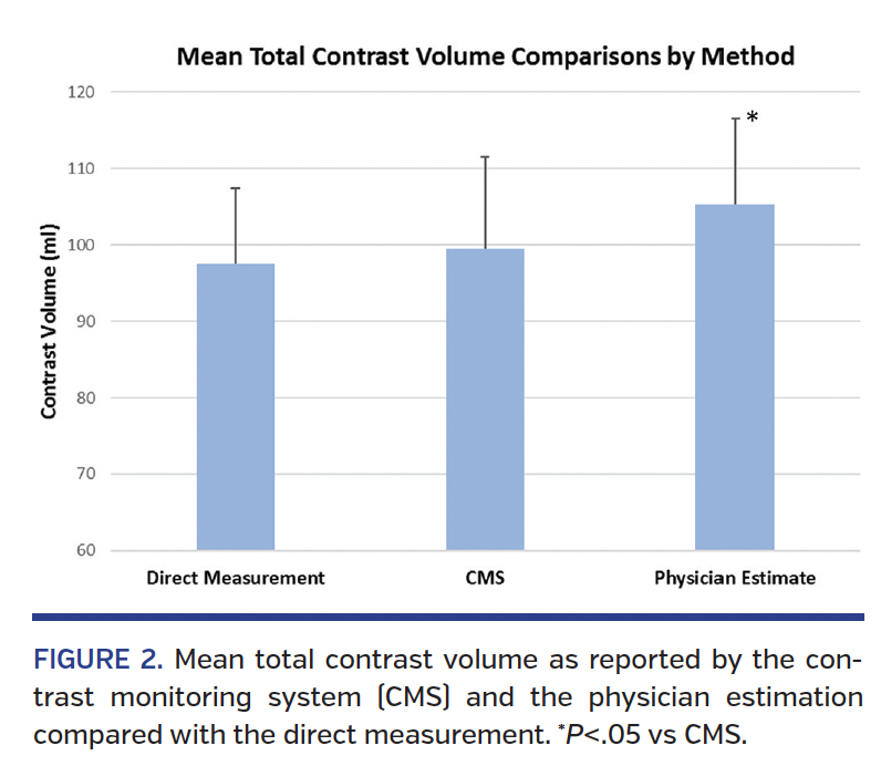 FIGURE 2. Mean total contrast volume.png