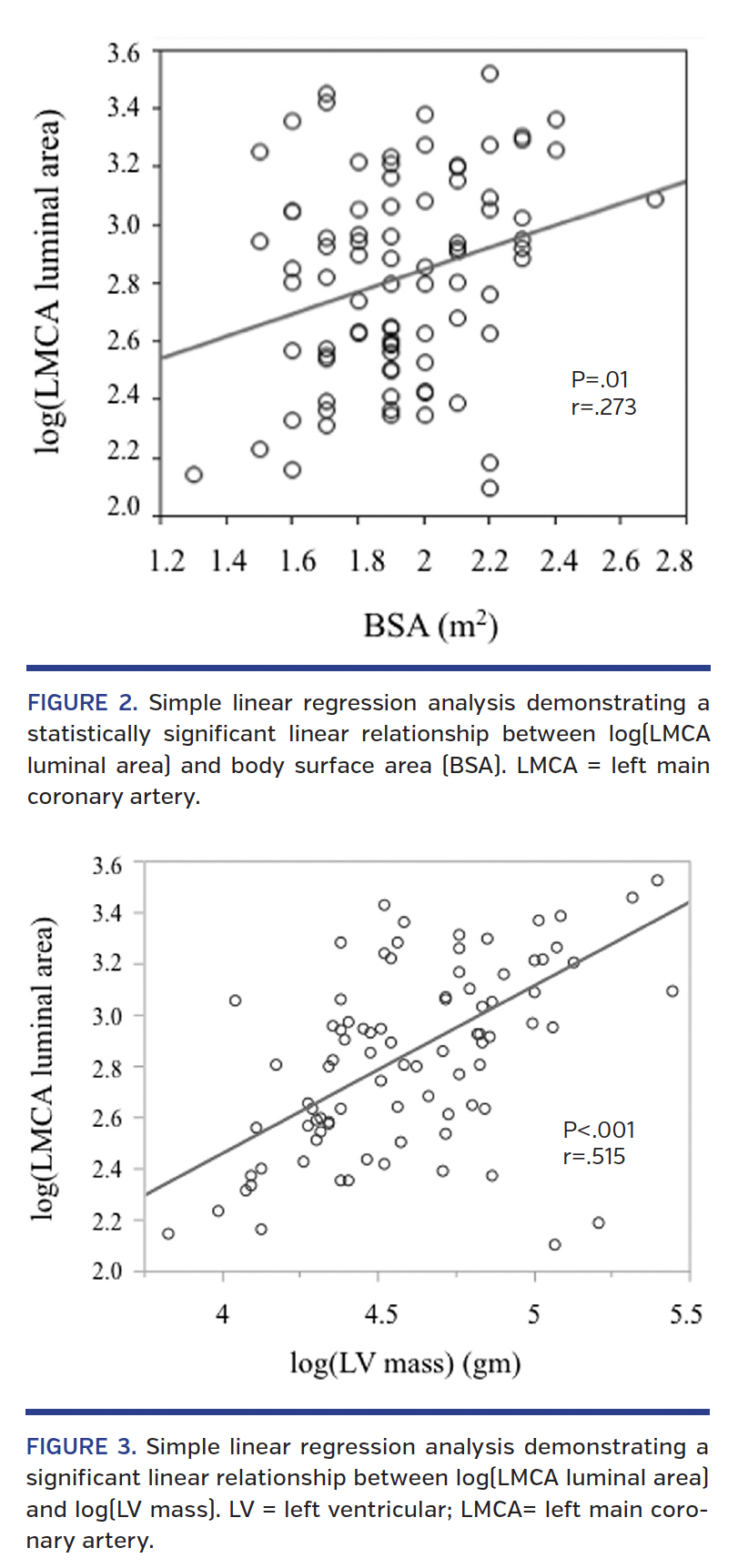 FIGURE 2. Simple linear regression.png