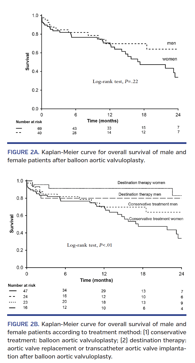 FIGURE 2A. Kaplan-Meier.png