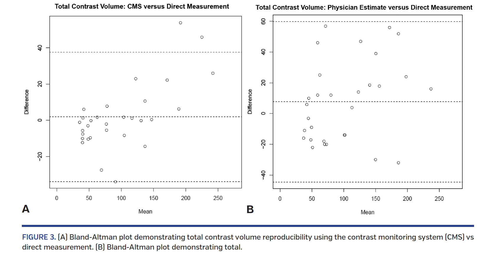 FIGURE 3. (A) Bland-Altman plot.png