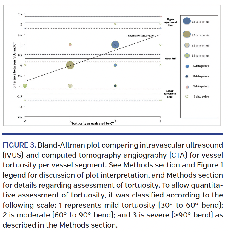 FIGURE 3. Bland-Altman plot.png