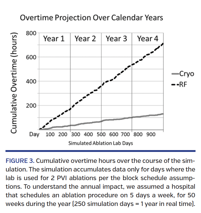 FIGURE 3. Cumulative overtime hours.png