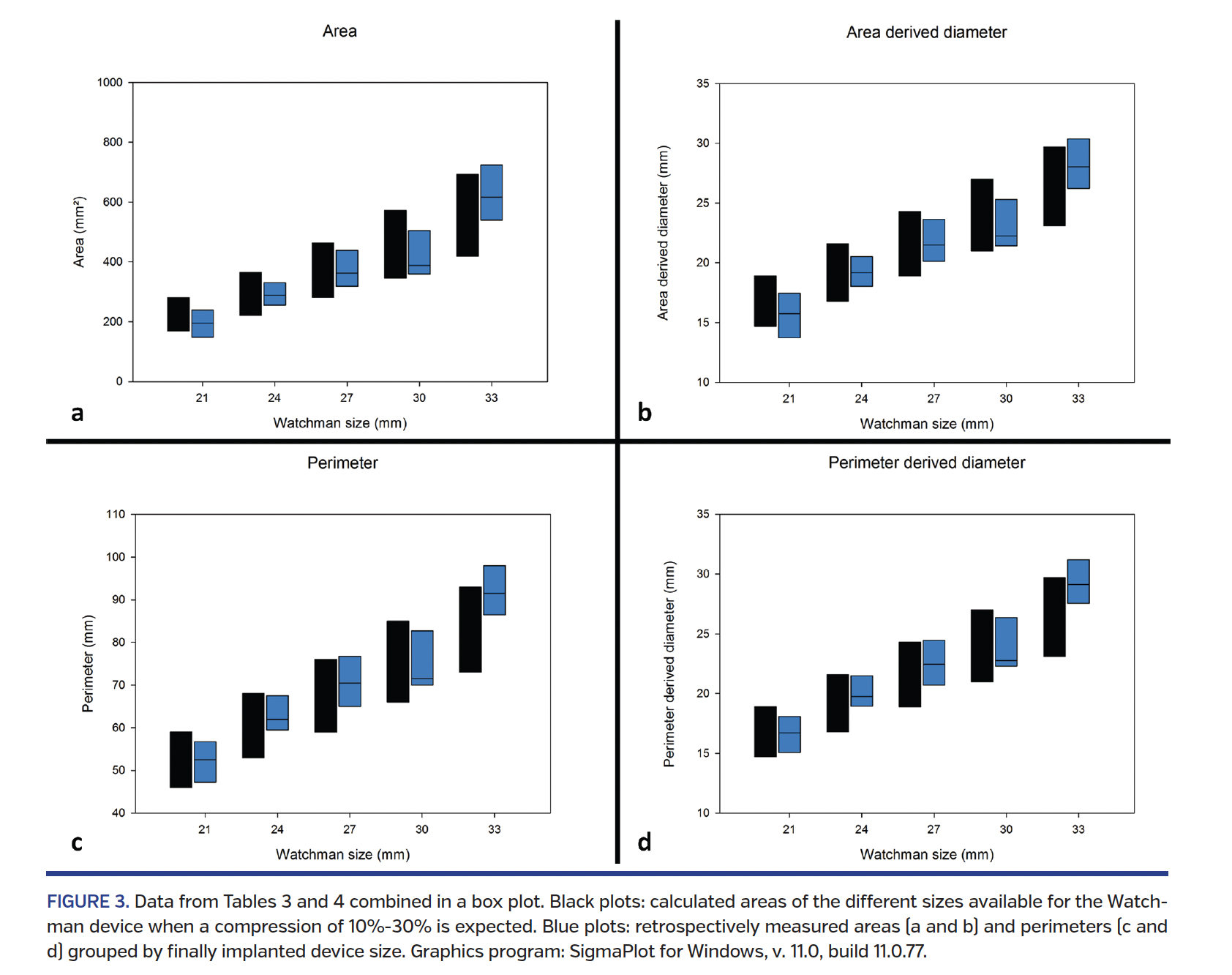 FIGURE 3. Data from Tables 3 and 4.png