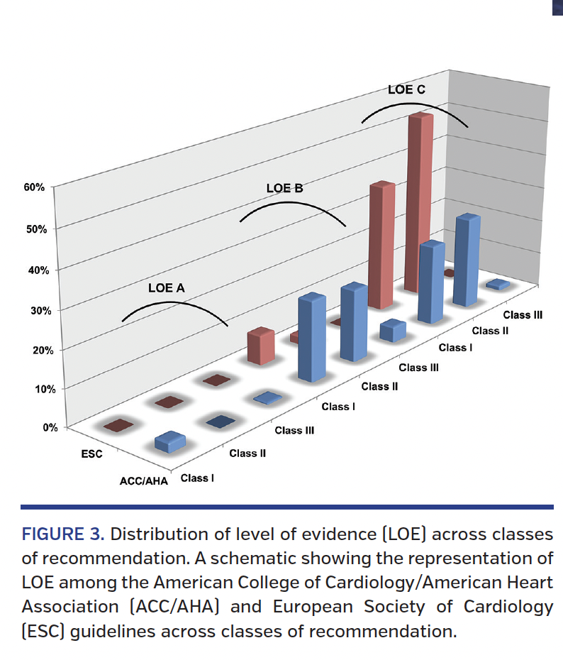 FIGURE 3. Distribution of level of evidence.png
