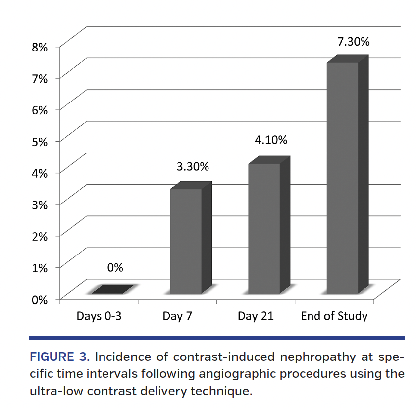FIGURE 3. Incidence of contrast-induced nephropathy.png