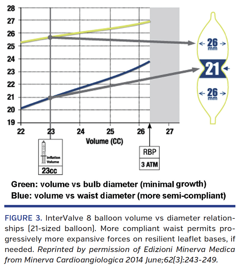 FIGURE 3. InterValve 8 balloon volume.png
