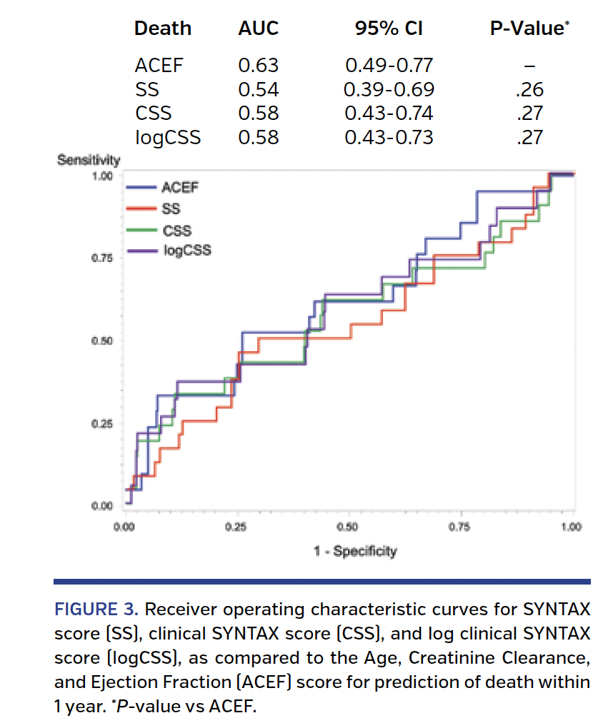 FIGURE 3. Receiver operating characteristic curves.png