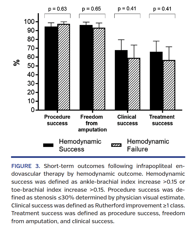 FIGURE 3. Short-term outcomes.png