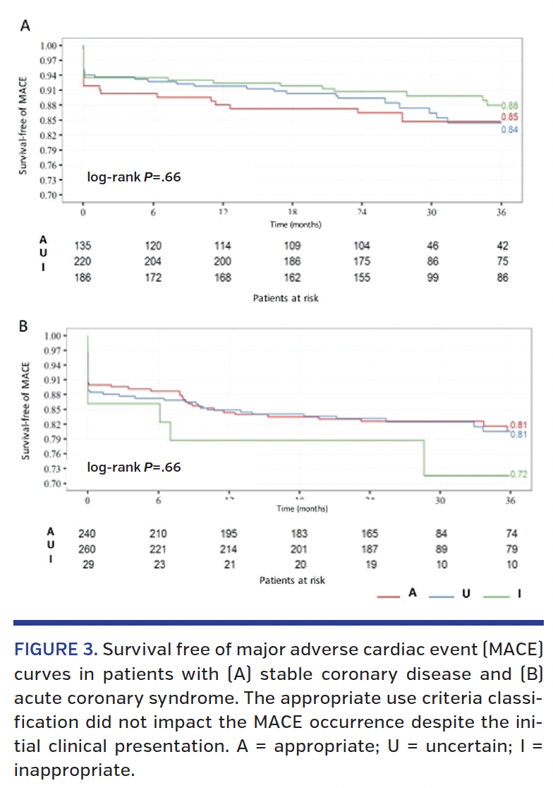 FIGURE 3. Survival free of major adverse cardiac event.png
