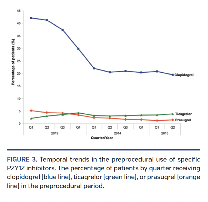 FIGURE 3. Temporal trends.png