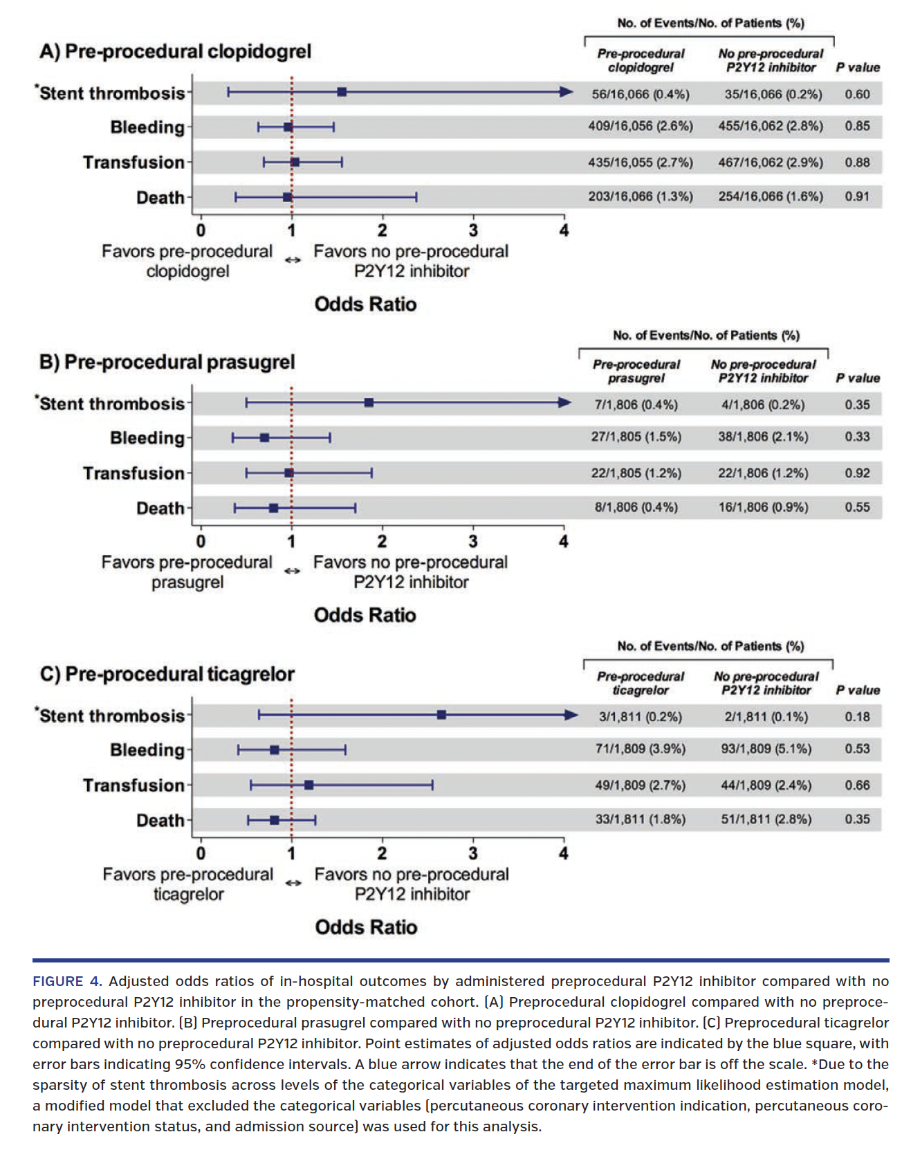 FIGURE 4. Adjusted odds ratios of in-hospital outcomes.png