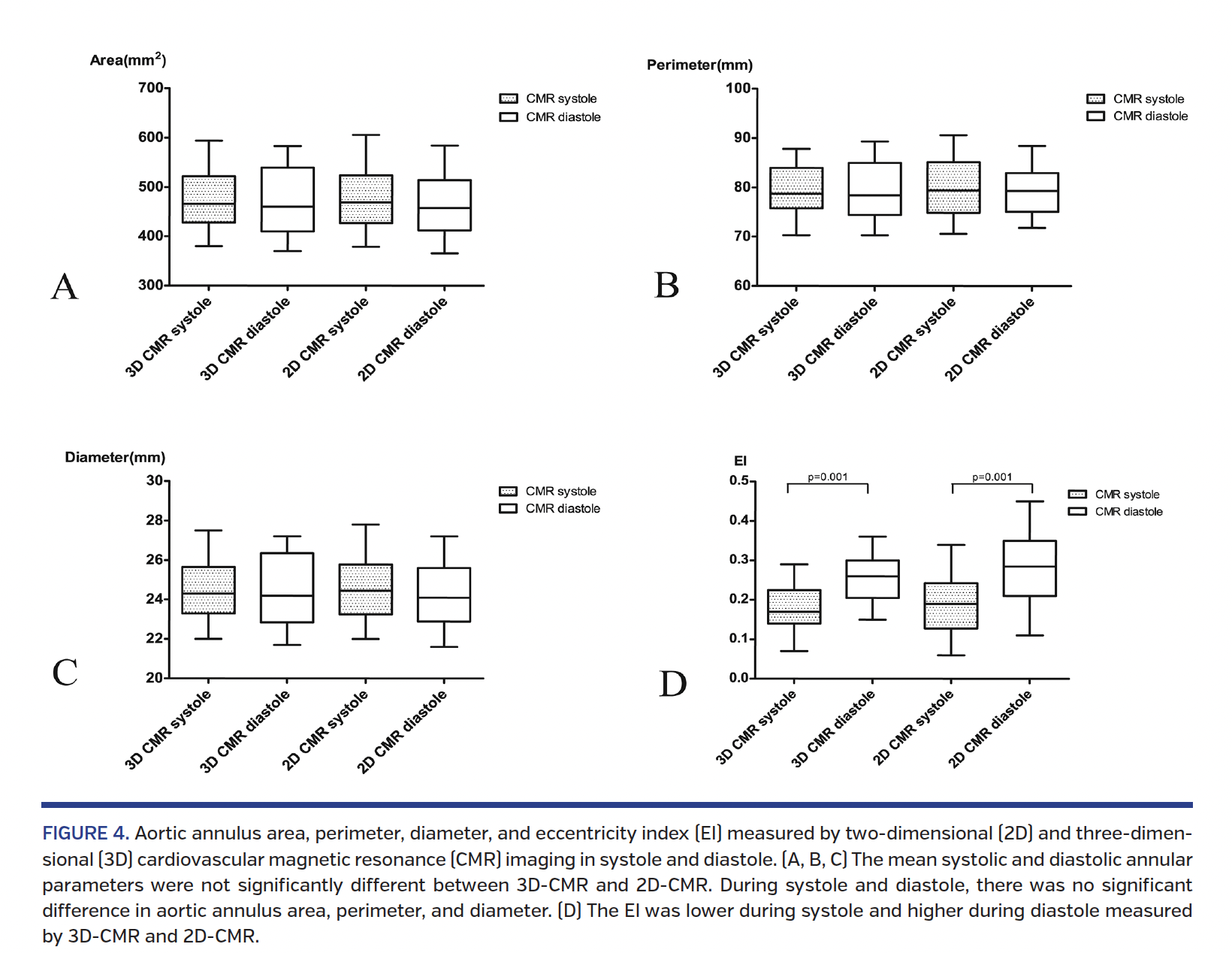 FIGURE 4. Aortic annulus area, perimeter, diameter,.png