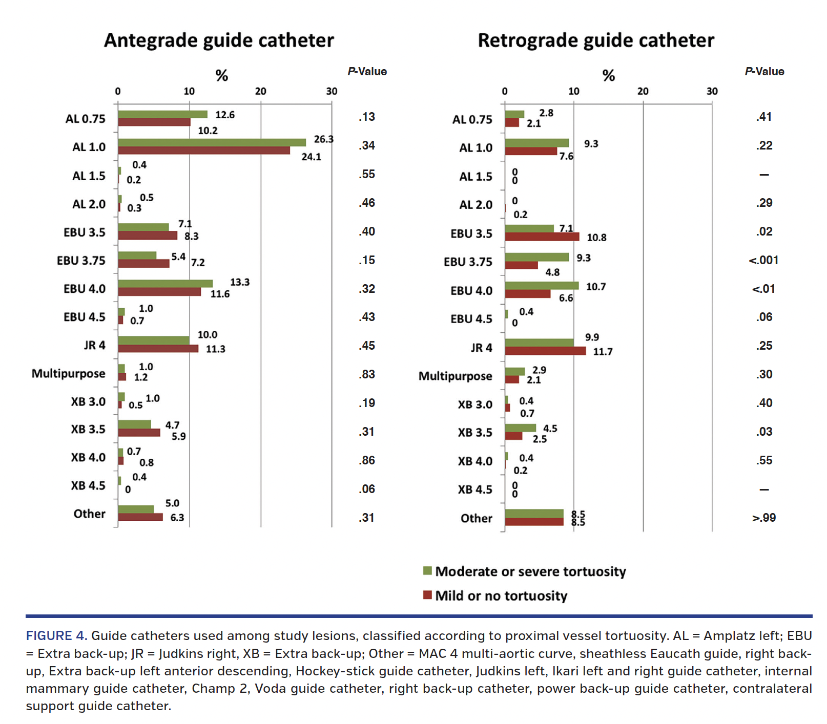 FIGURE 4. Guide catheters used.png